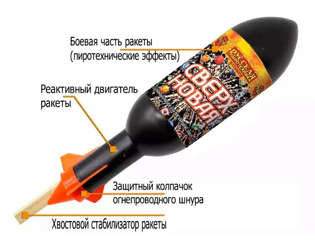 Ракеты для фейерверка схема Буй