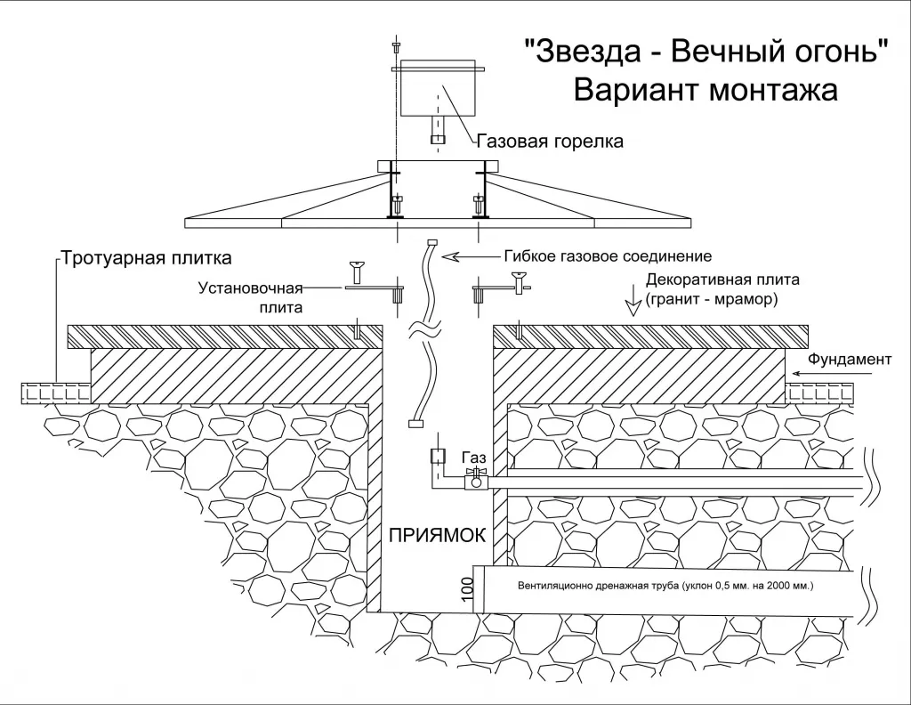 Вечный огонь монтаж в Буе - монтажная схема