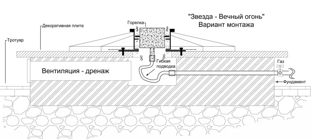 Вечный огонь в Буе схема - звезда с газовой ветроустойчивой горелкой монтаж